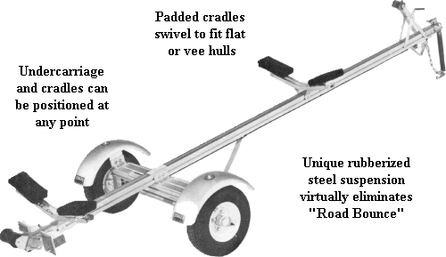 Single Canoe or Single Kayak Trailer Model Trailex SUT-200