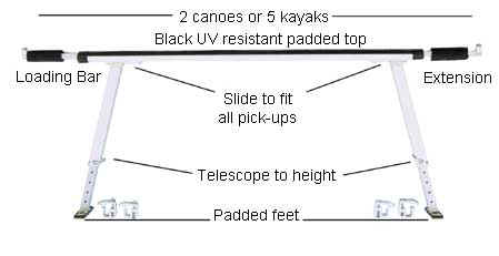 Truck Rack Layout