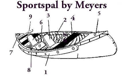 Sportspal Canoe parts diagram
